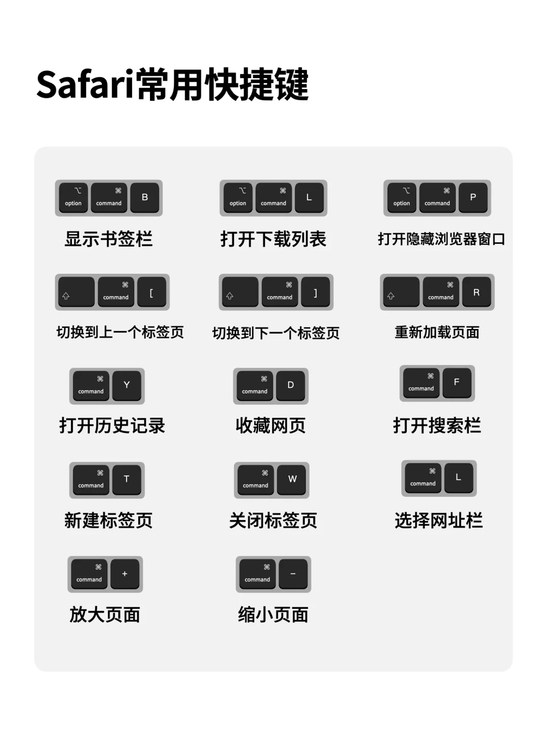 新手必看MacBook效率快捷键，快些完成任务～