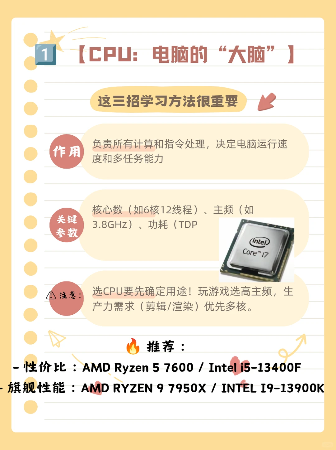 💻 手把手教你组装！各部件作用+选购指南