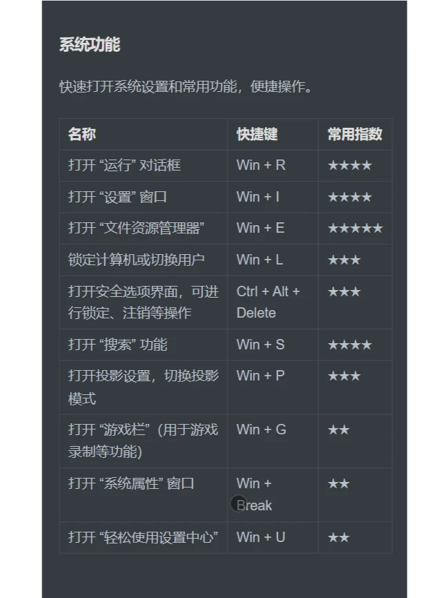 速学Win常用快捷键