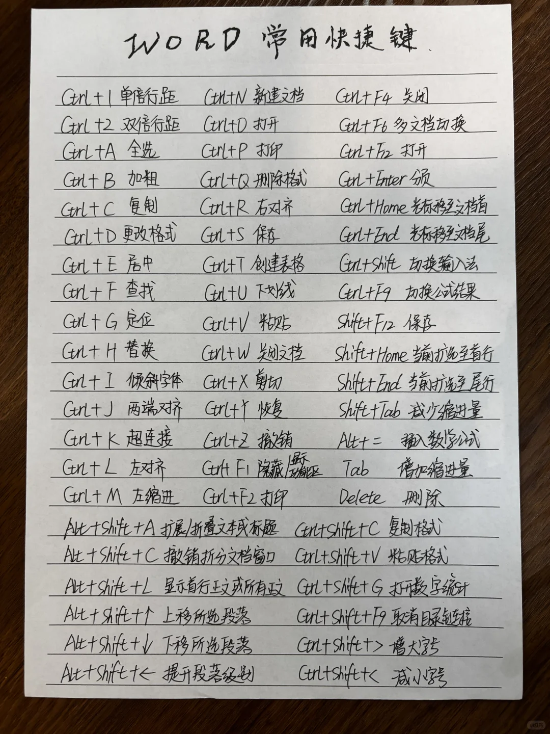 电脑常用快捷键大全！赶紧收藏好