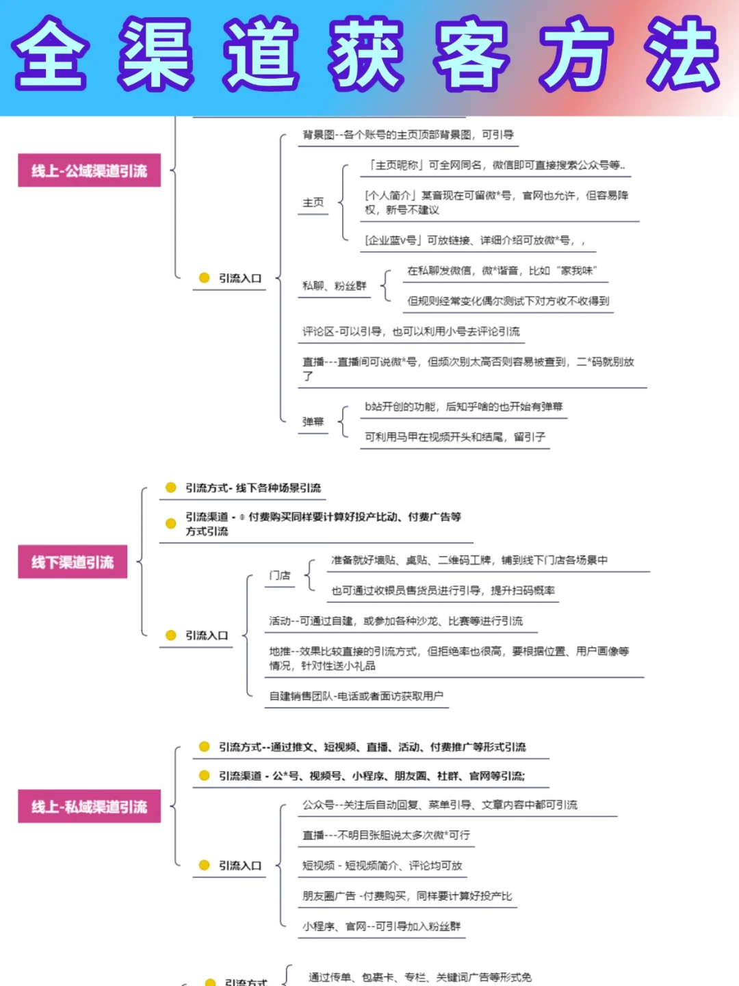 获客运营技巧策略🔥干货分享