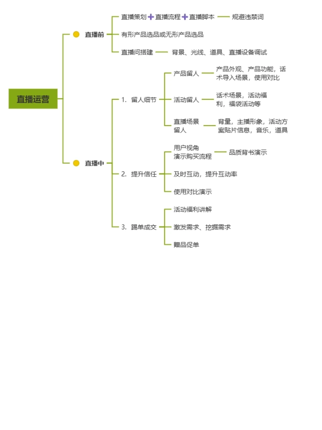新媒体运营框架|干货分享❗️