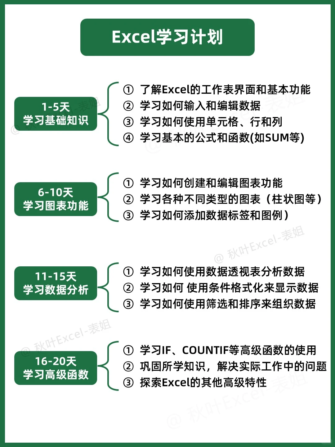 吃透这8张纸，你的Excel就会很牛了❗🐮