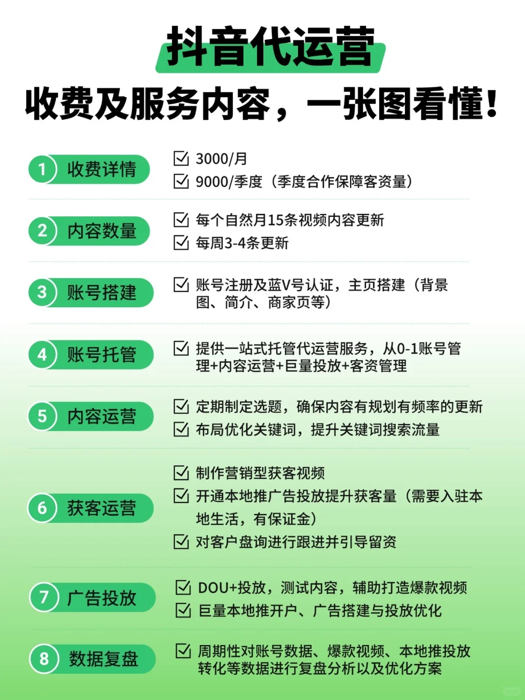 抖音代运营｜收费及服务内容，一张图看懂！