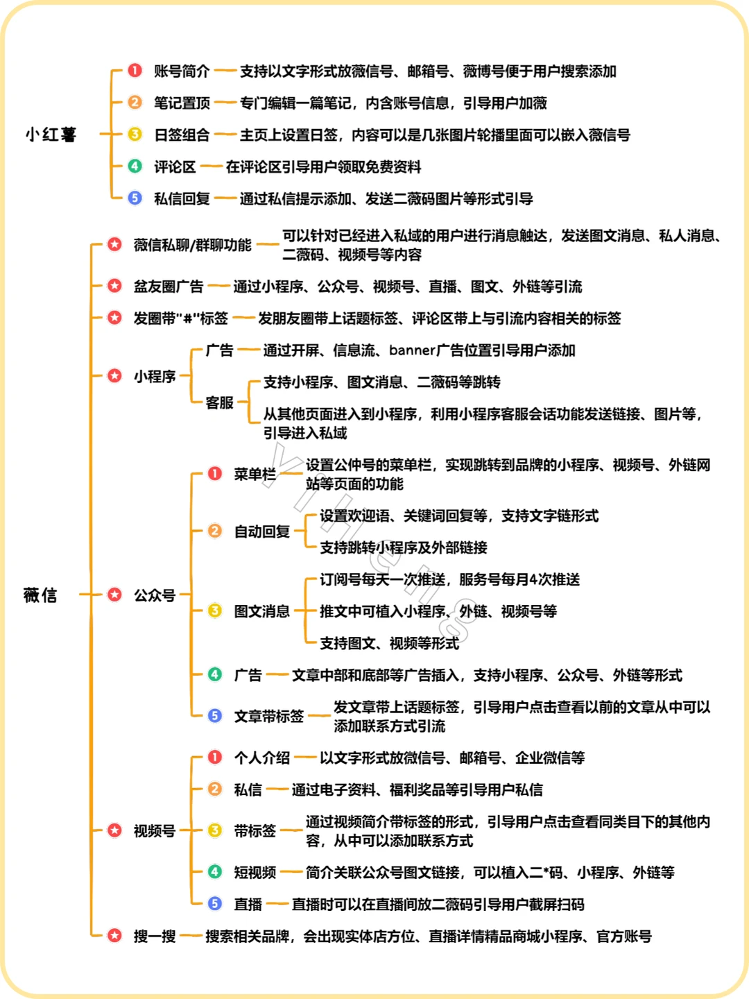 加爆微信的51个钩子！引流获客
