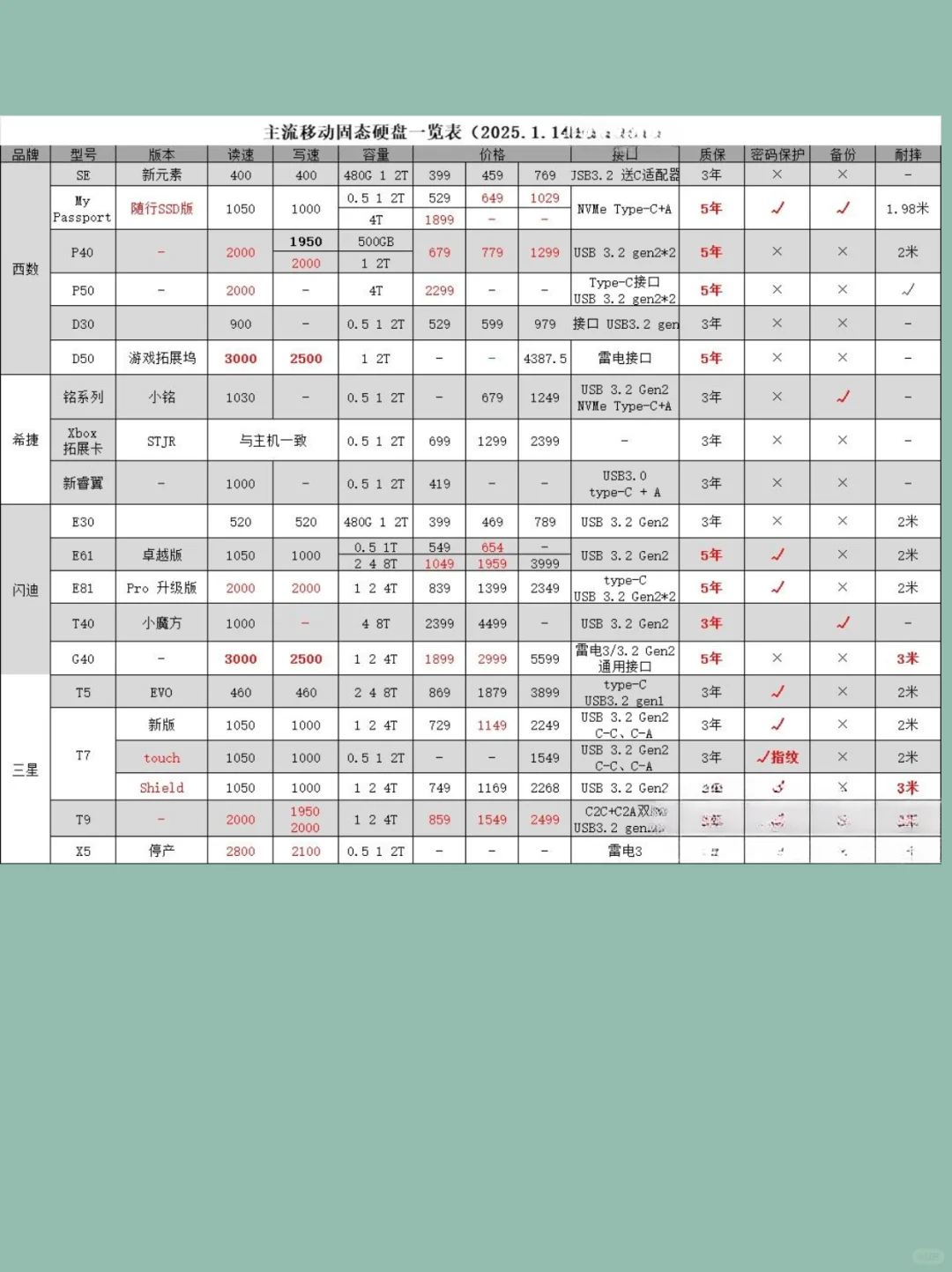 移动硬盘和U盘的区别｜应该怎么选择？