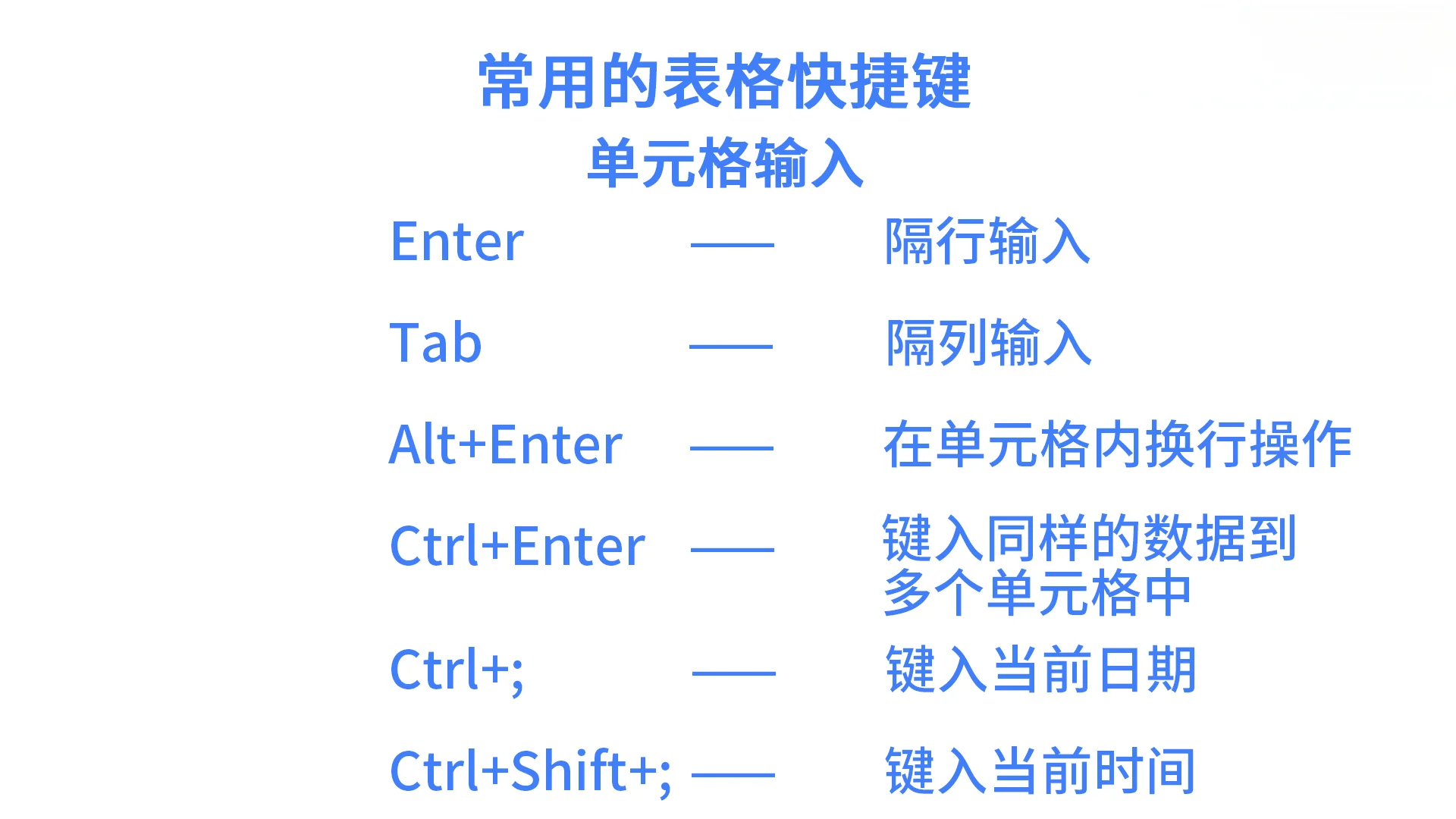 WPS表格使用技巧-快捷键