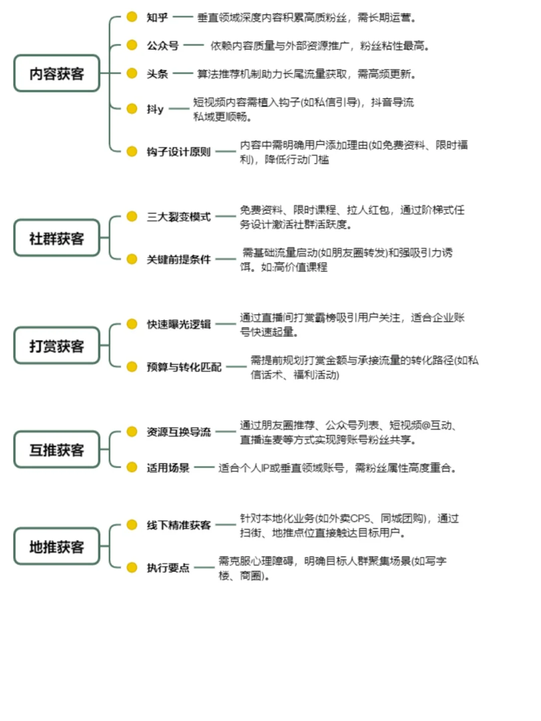10种运营获客总结🔥干货分享