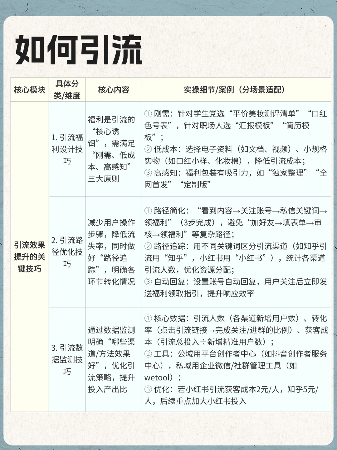 如何引流（干货收藏📖）