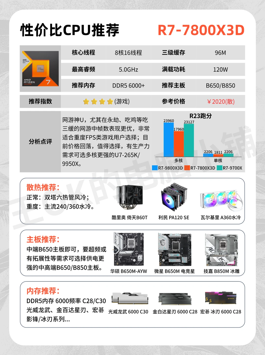 12月🔥热门装机CPU推荐！