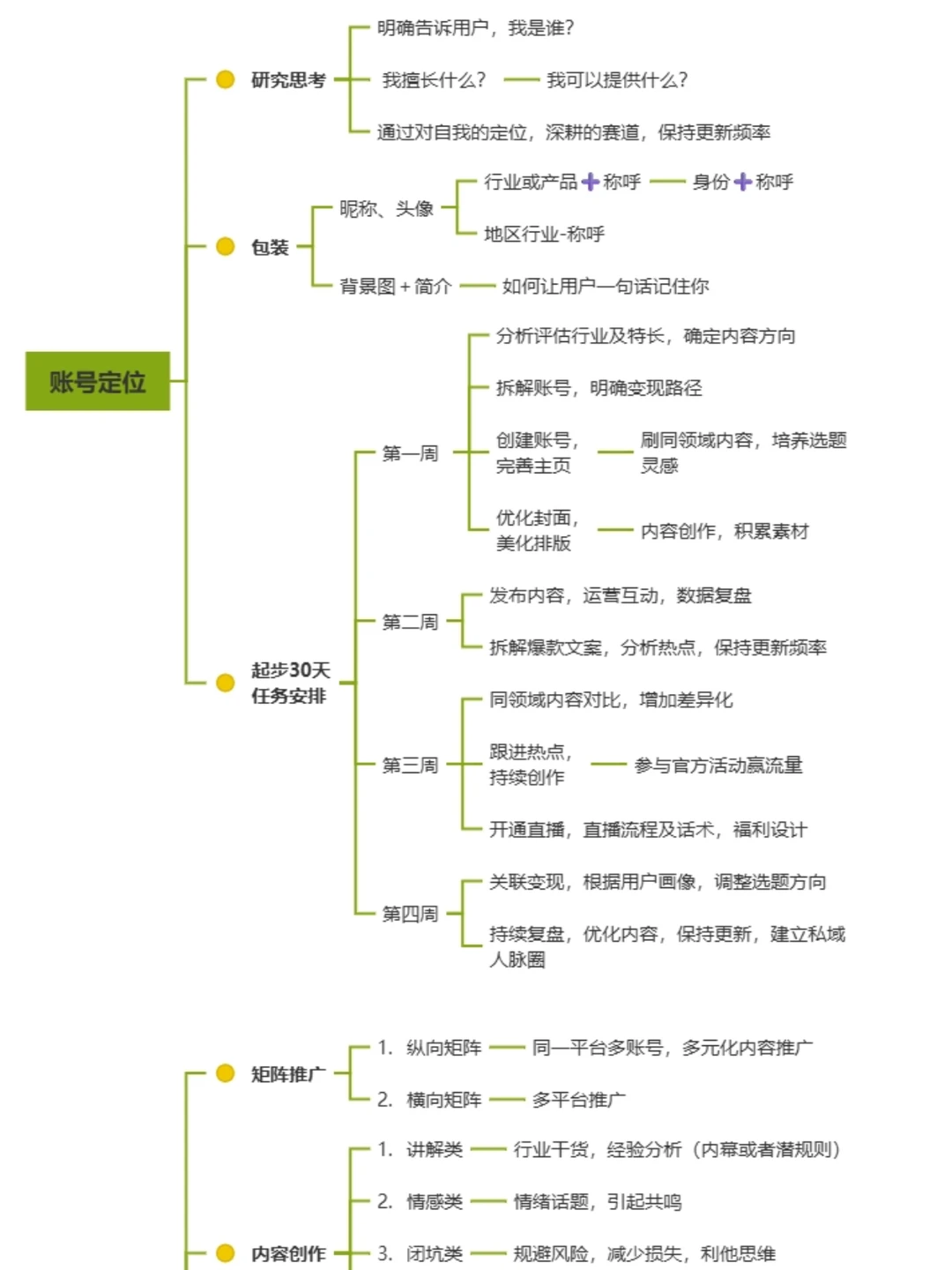 新媒体运营框架|干货分享❗️