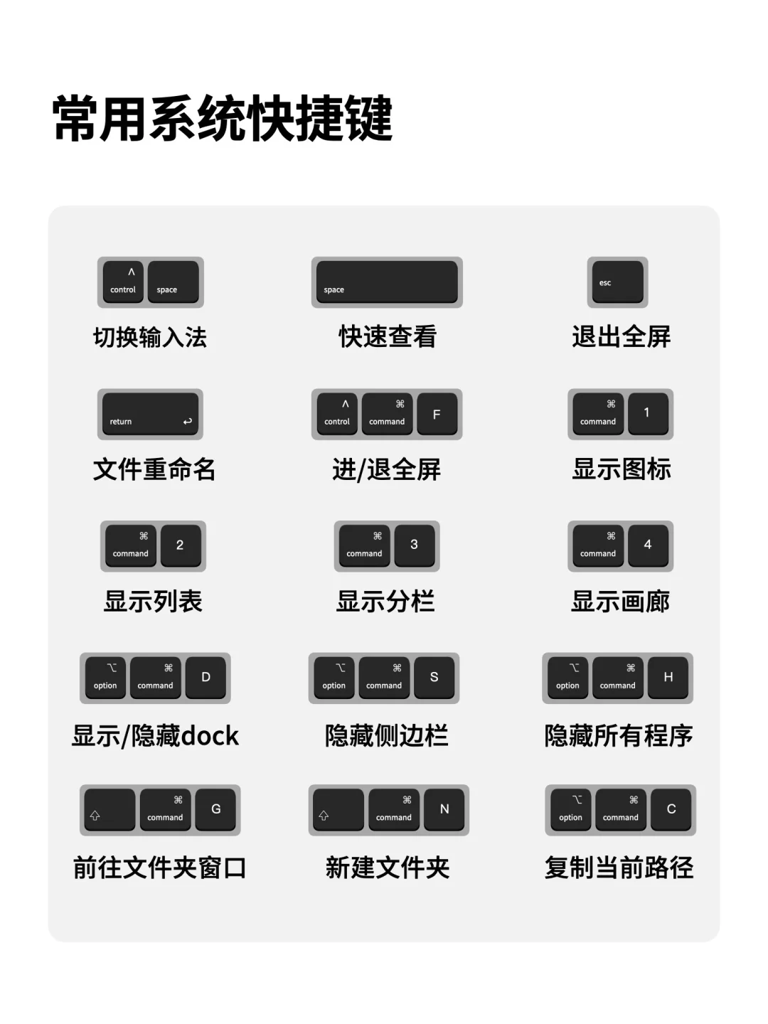 新手必看MacBook效率快捷键，快些完成任务～