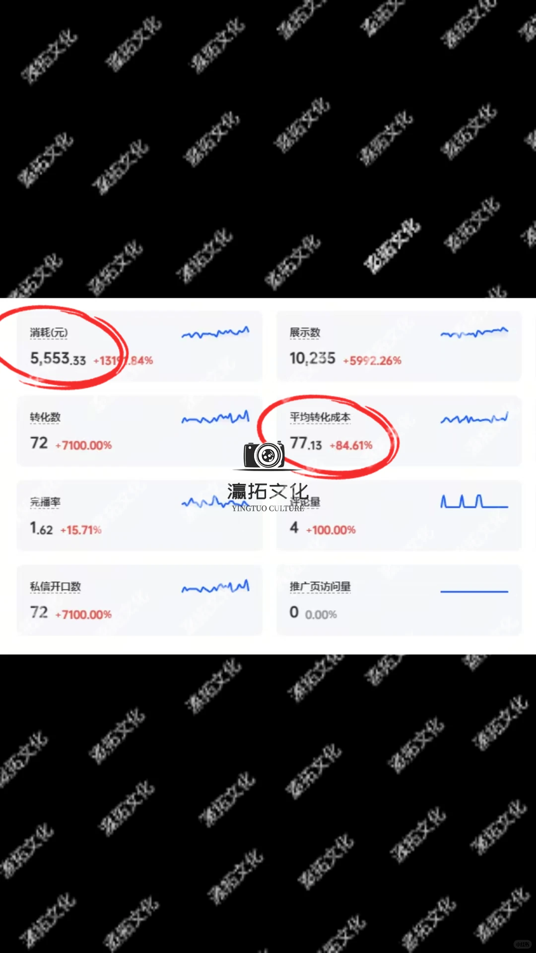 企业做抖音获客，别再浪费钱辣！