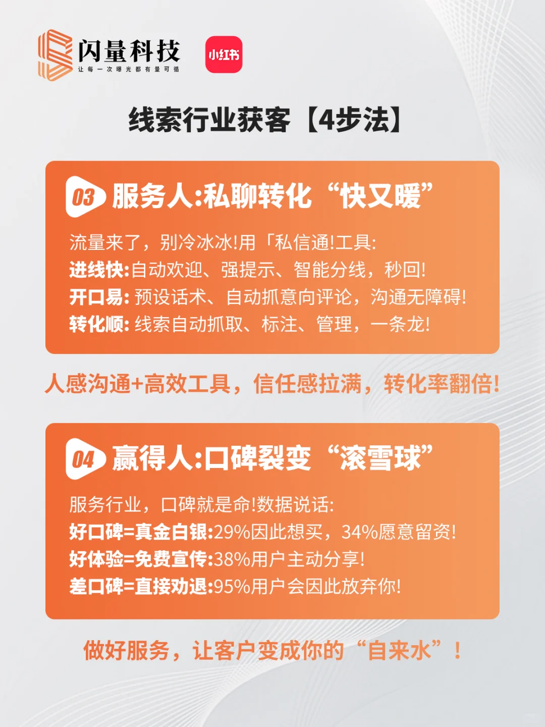 线索行业获客4步法！告别无效投放🔥