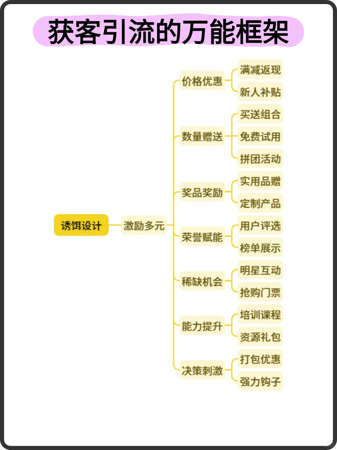 获客引流的万能框架！告别无效流量！