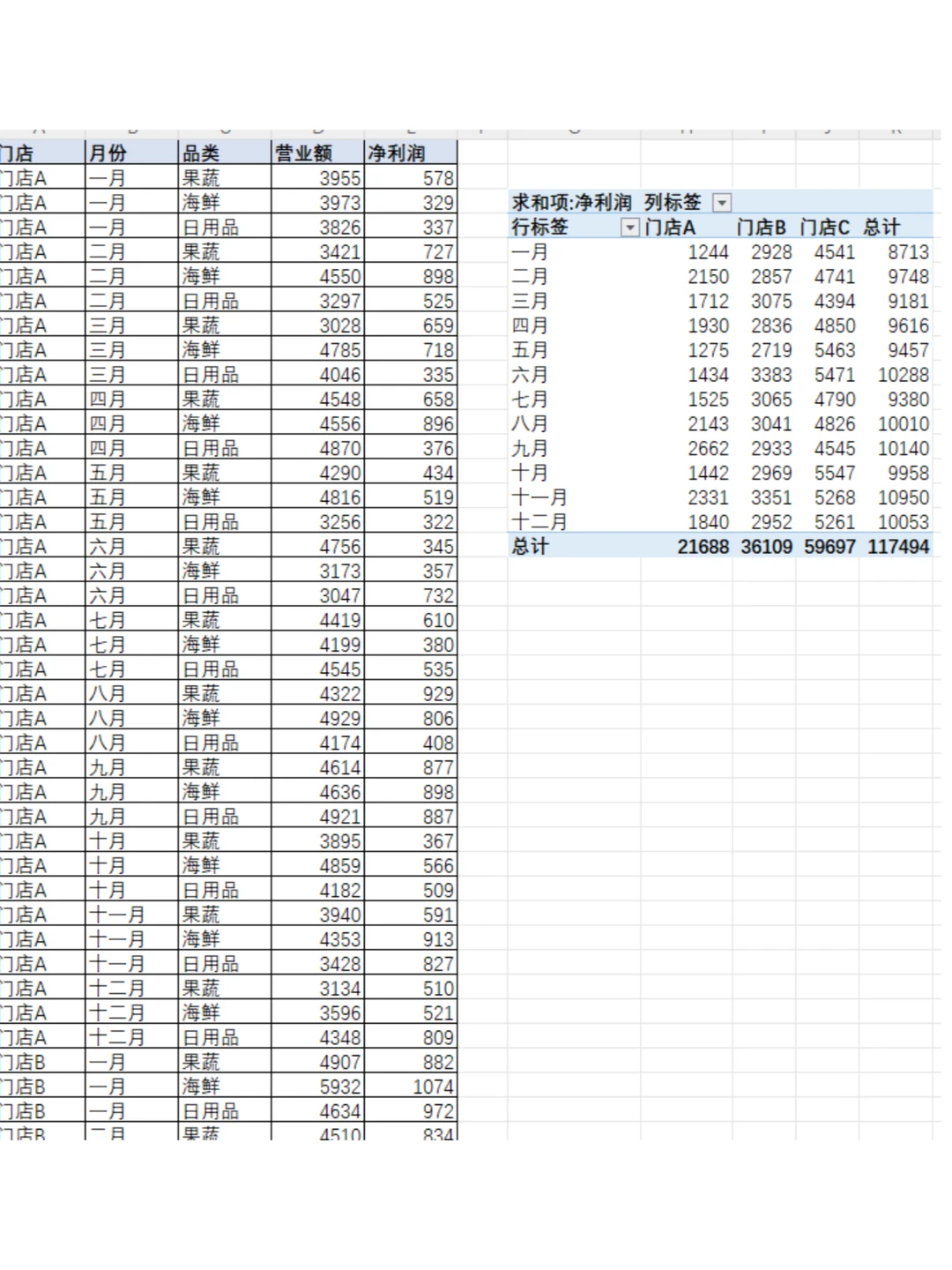 不好意思，打工人一周就把excel给学会喽
