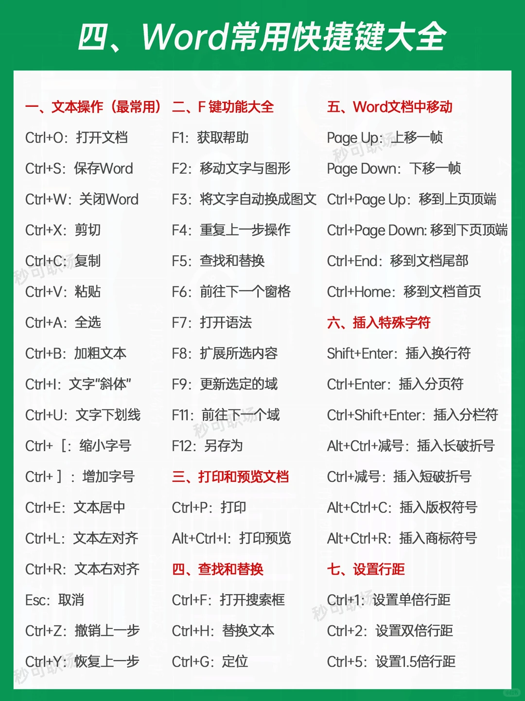 逼自己学完这几页🔥你的电脑就会很牛了❗