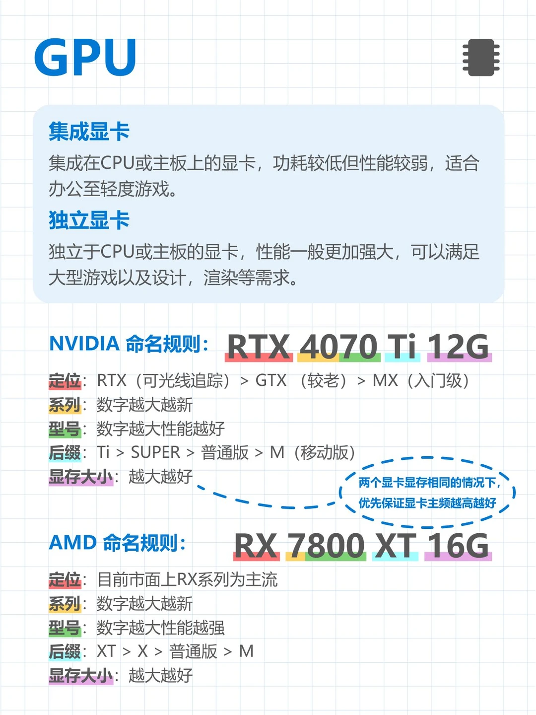 一分钟看懂电脑配置！！