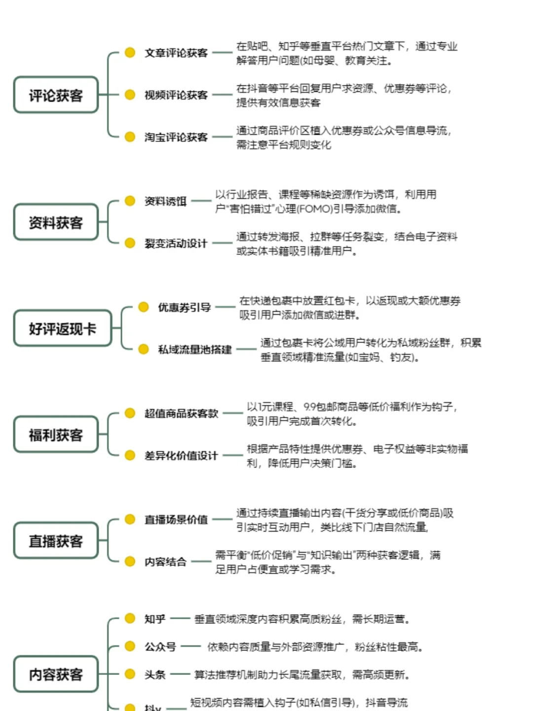 10种运营获客总结🔥干货分享