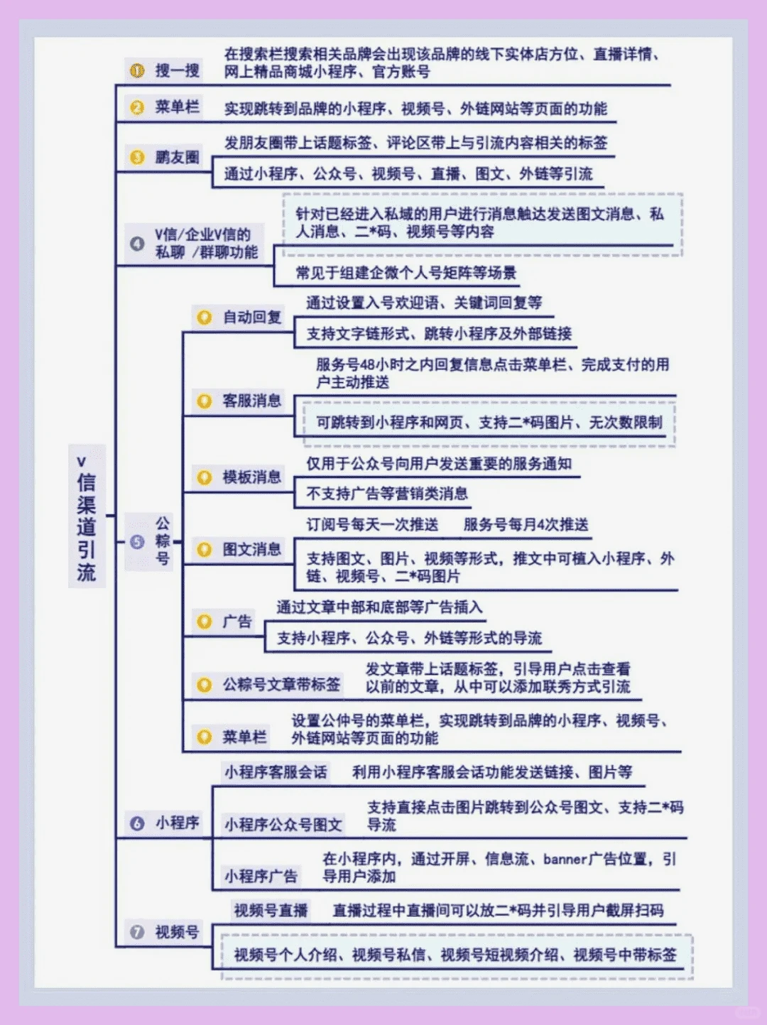 7个途径|一周内增5000好友