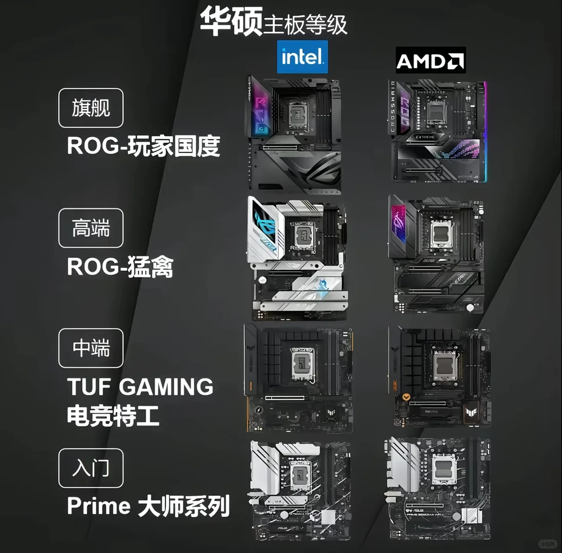 组装电脑，还不知道各个硬件选哪个品牌？