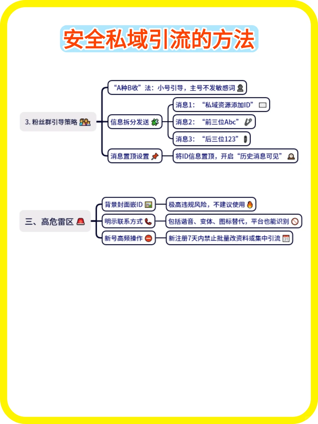 私域获客方法分享丨干货汇总