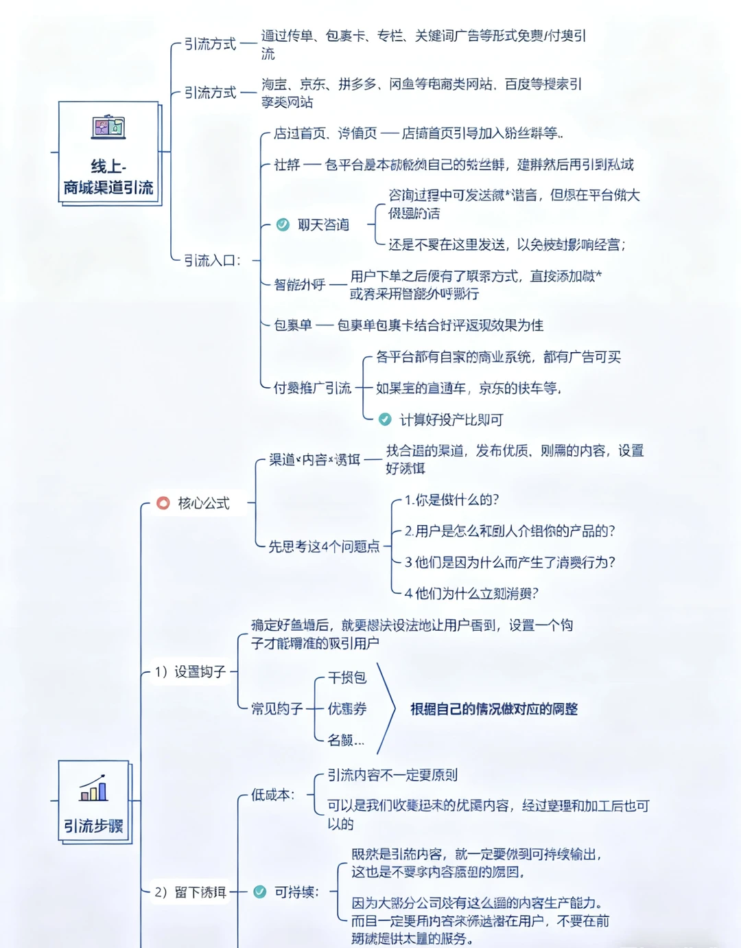 全渠道获客终极攻略｜打通线上线下流量