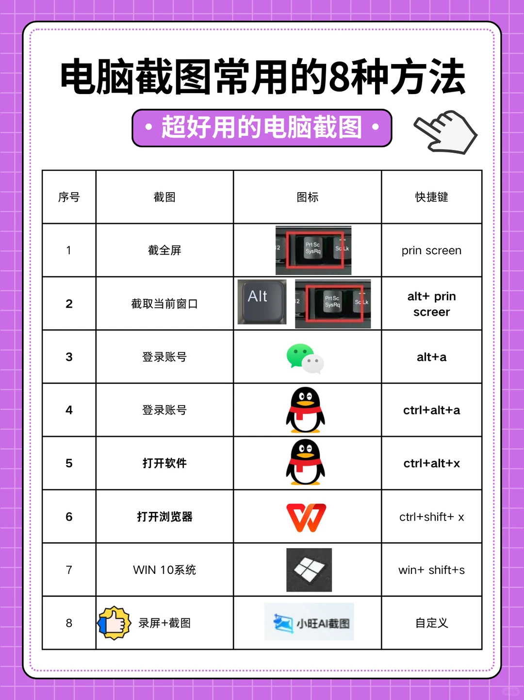 码住❗️电脑截图快捷键的8种方法！