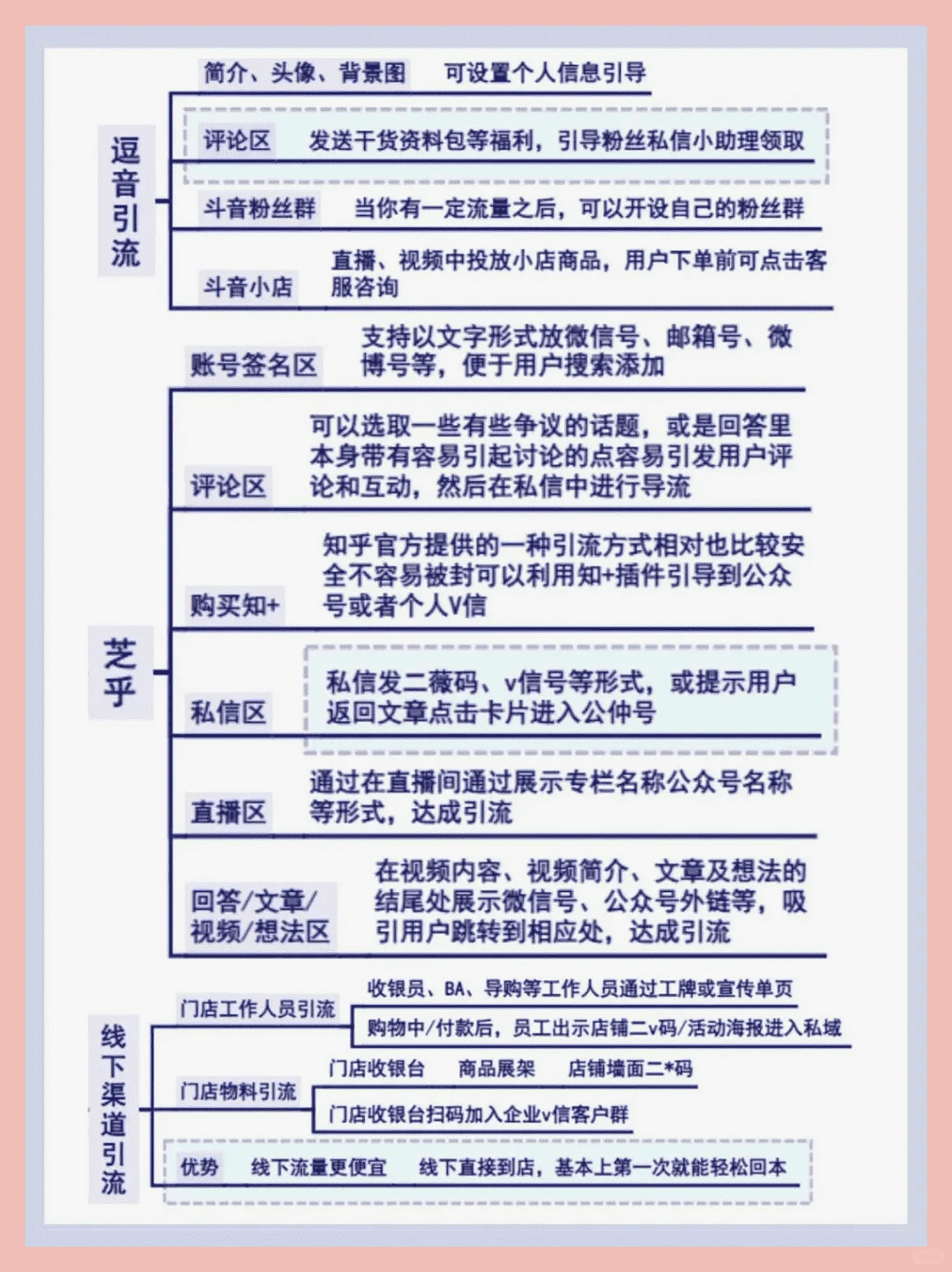 7个途径|一周内增5000好友