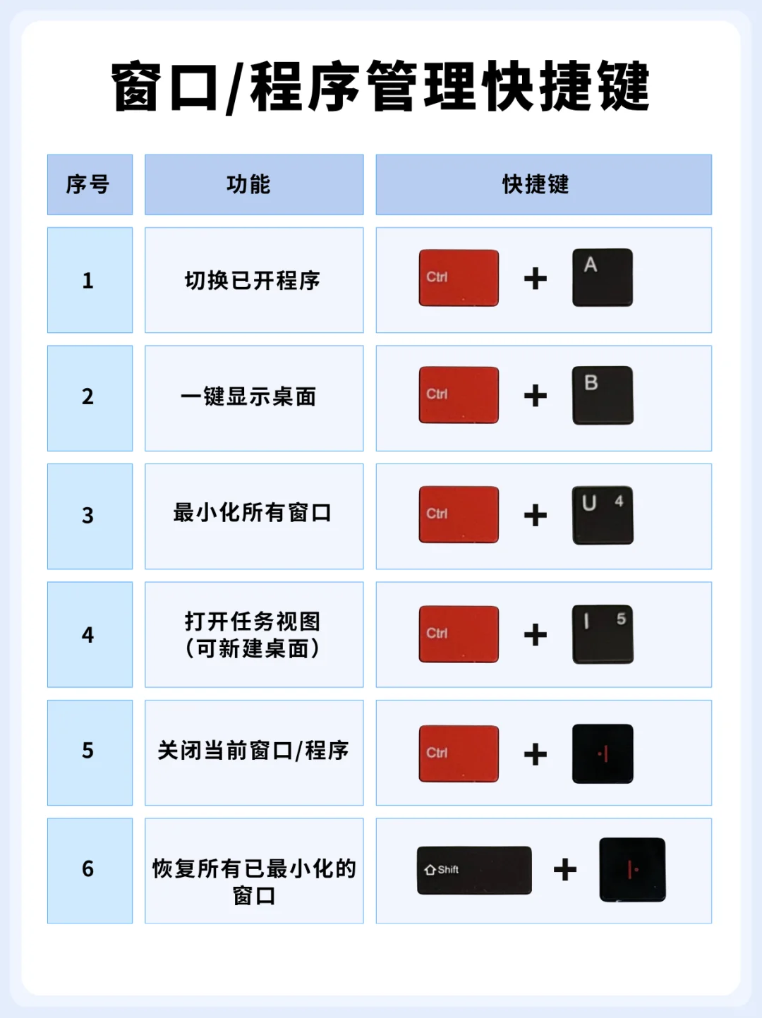 常用办公快捷键合集｜工作效率直接 UP