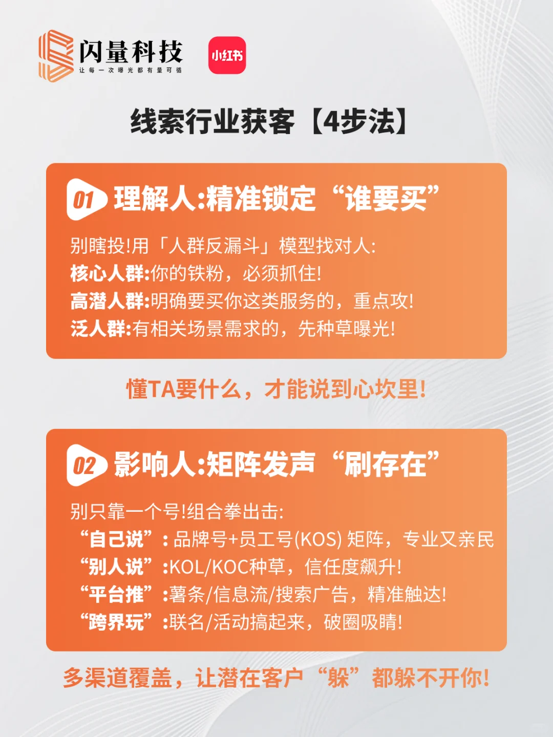 线索行业获客4步法！告别无效投放🔥