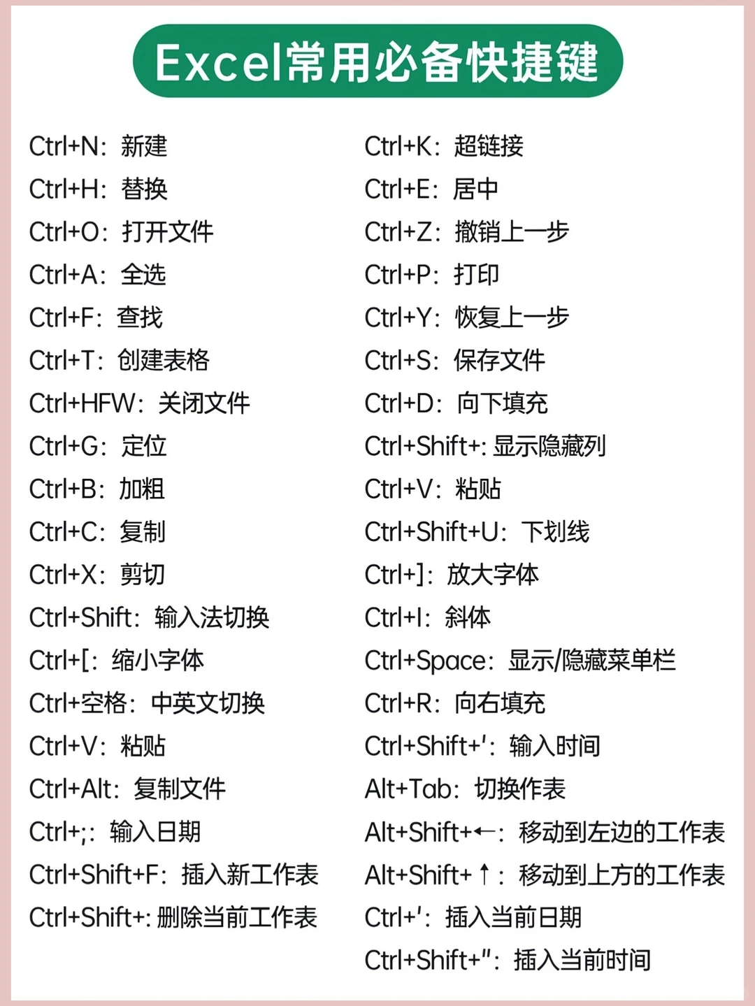 Excel电脑办公常用快捷键大全，省时又省力