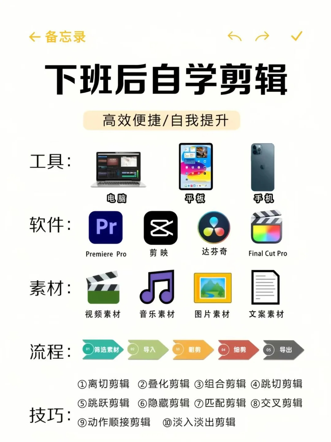 自学剪辑怎么开始？