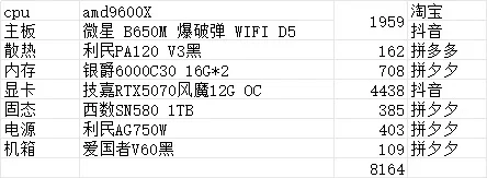 新手自己搭配了一套主机配置！请求大佬指教！