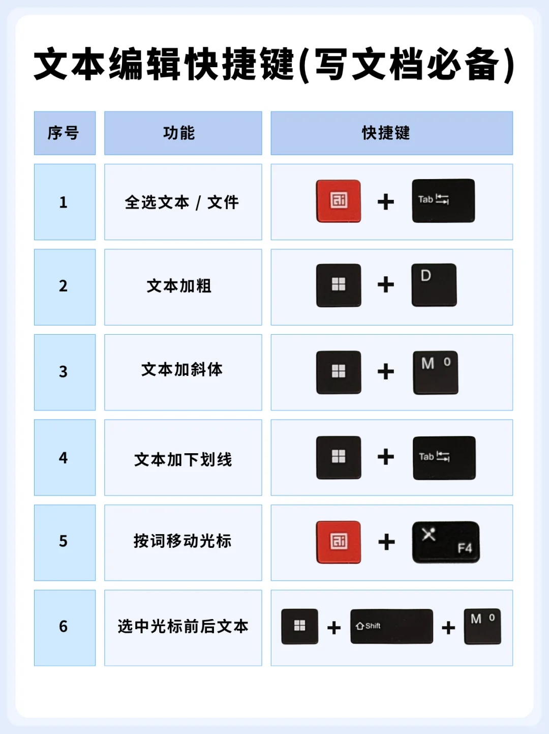 常用办公快捷键合集｜工作效率直接 UP