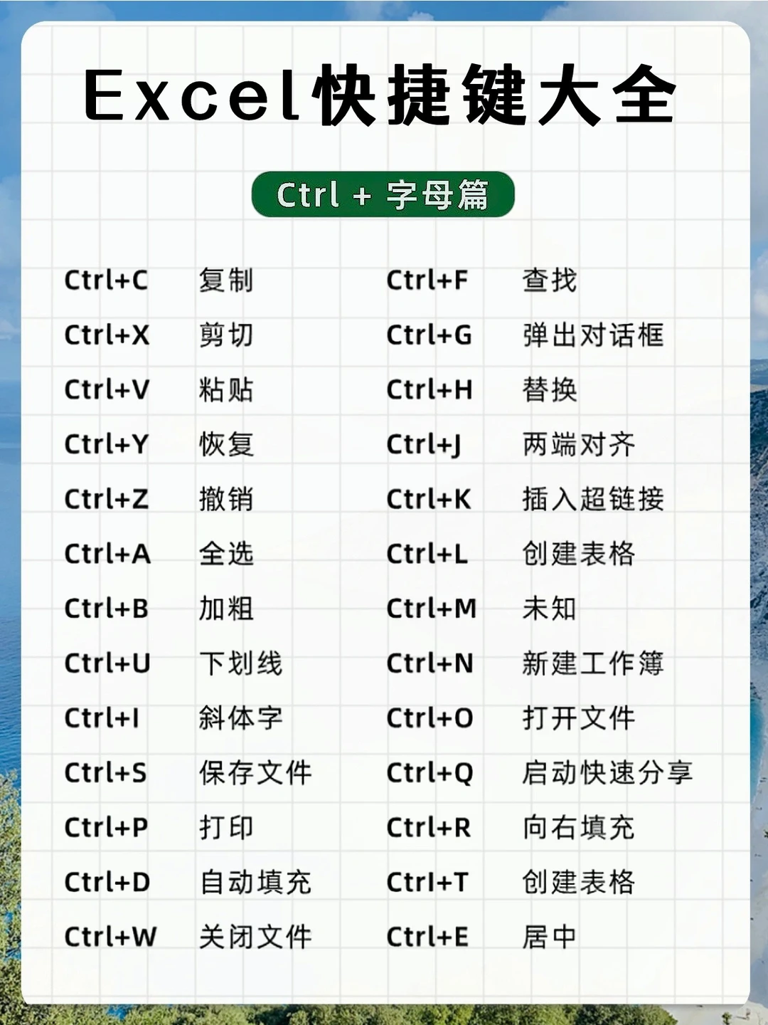 学会这些快捷键，立马成为电脑大神！