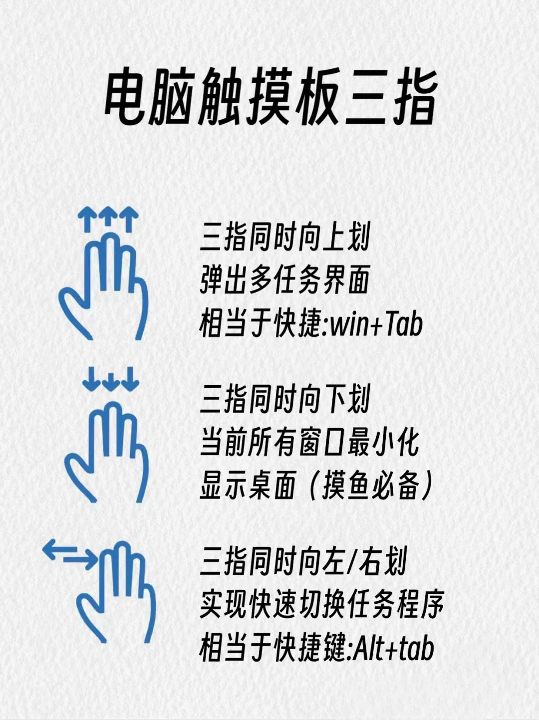 一篇教会你!Windows触控板超实用使用技巧!