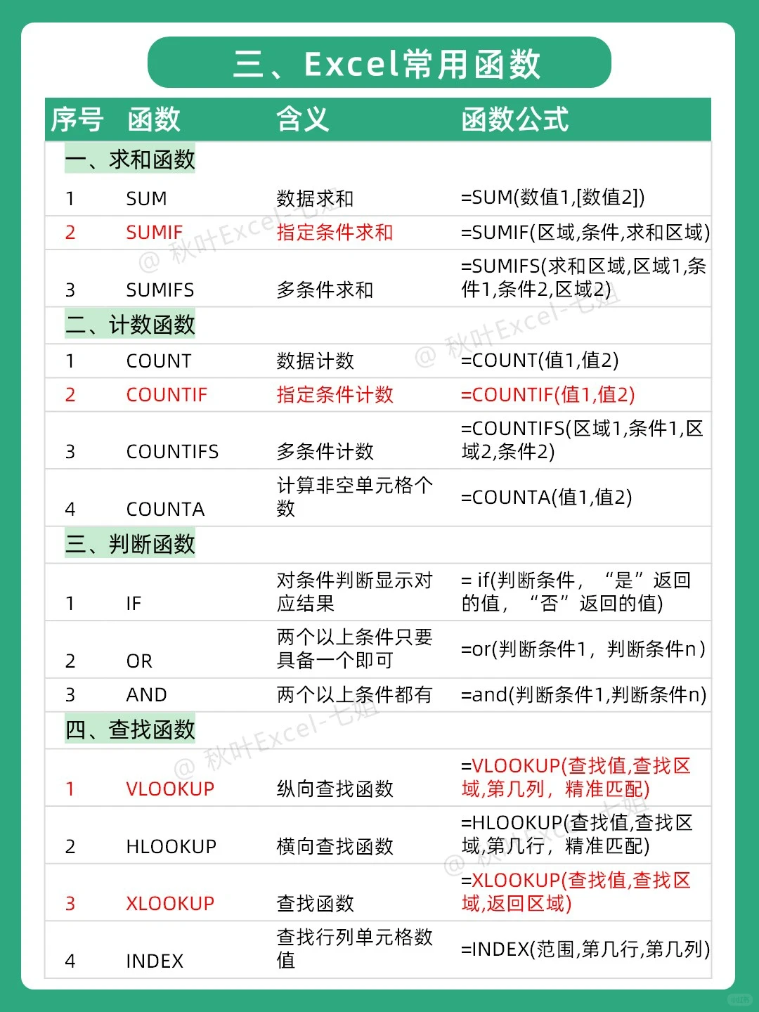听劝❗学Excel的顺序千万别搞反，很致命！