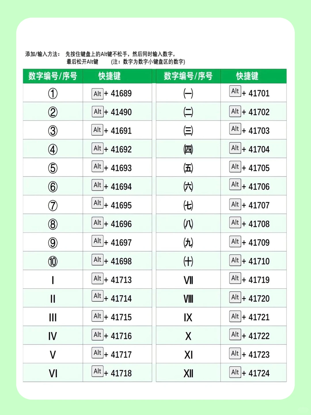 excel符号快捷键一览表,表格符号输入