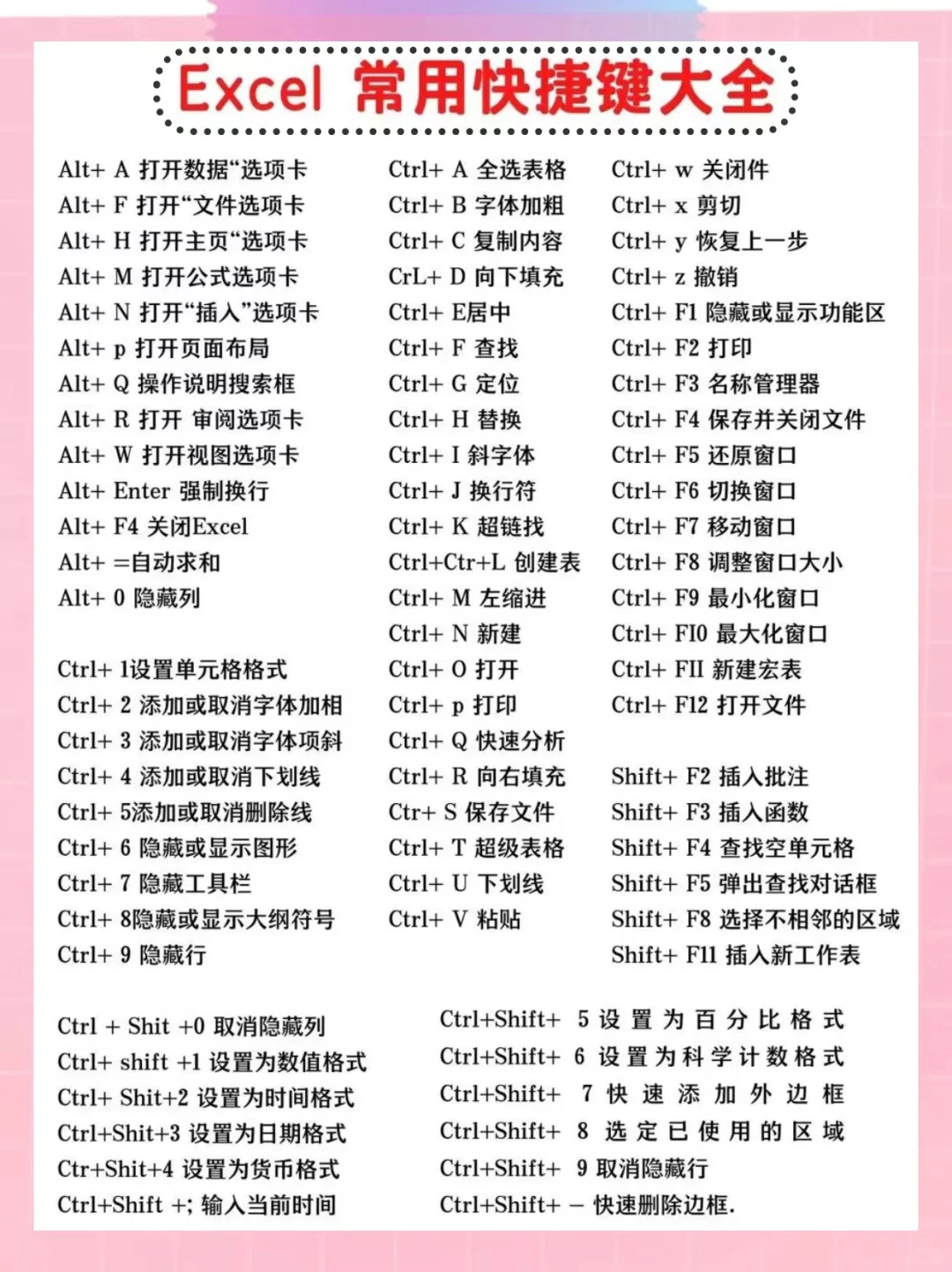 Excel常用快捷键大全