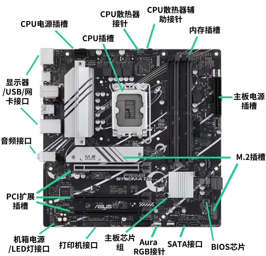 3分钟看懂硬件不踩坑！电脑小白硬件扫盲