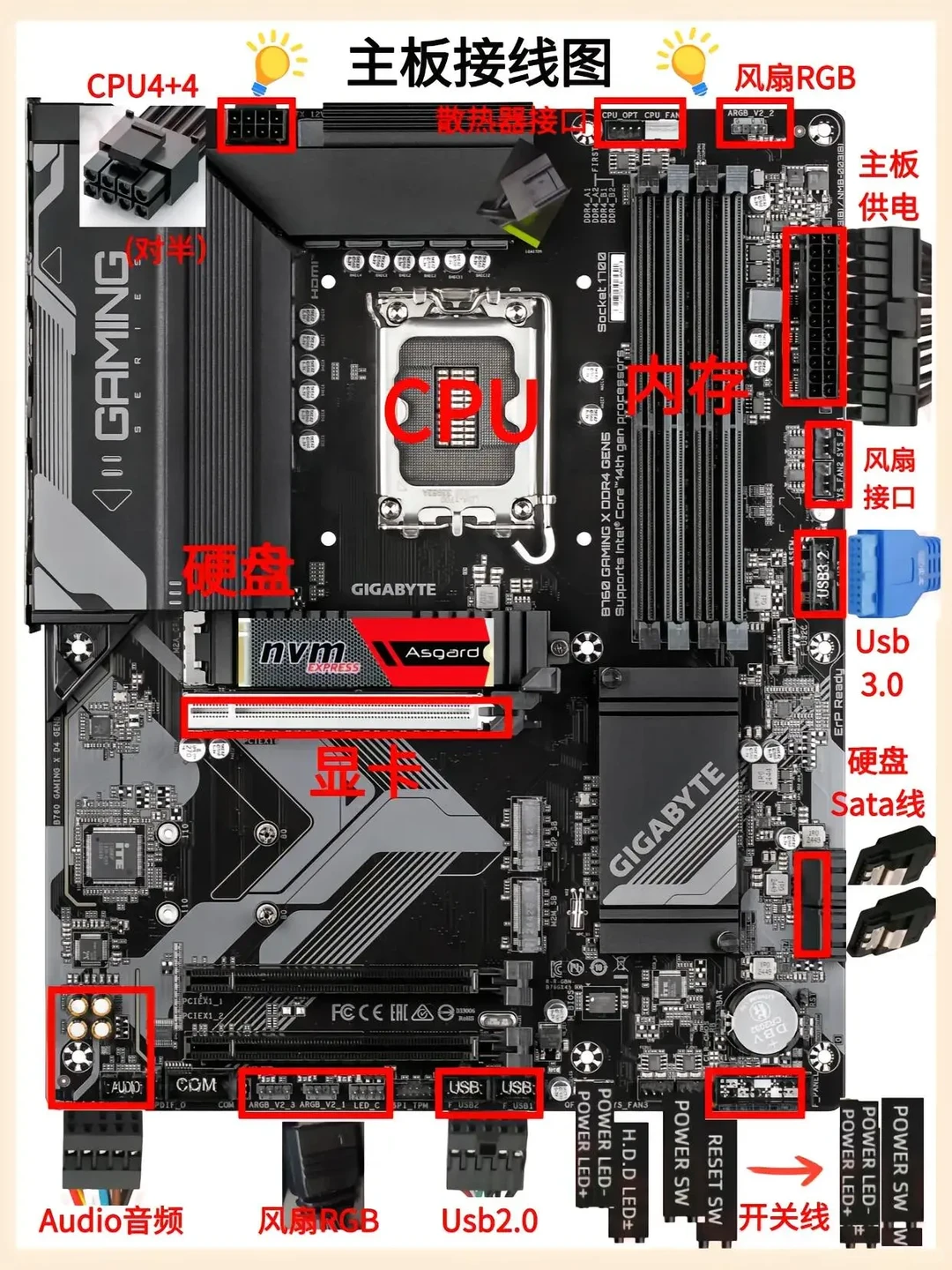 装机小技巧，装机该注意哪些？