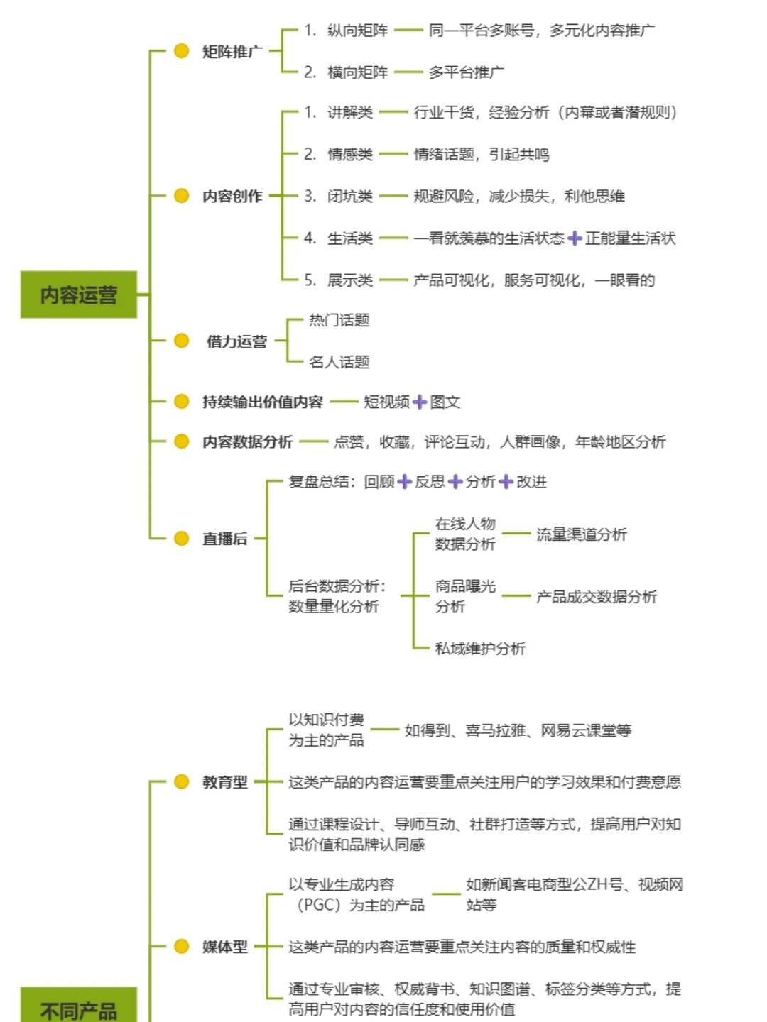 新媒体运营框架|干货分享❗️