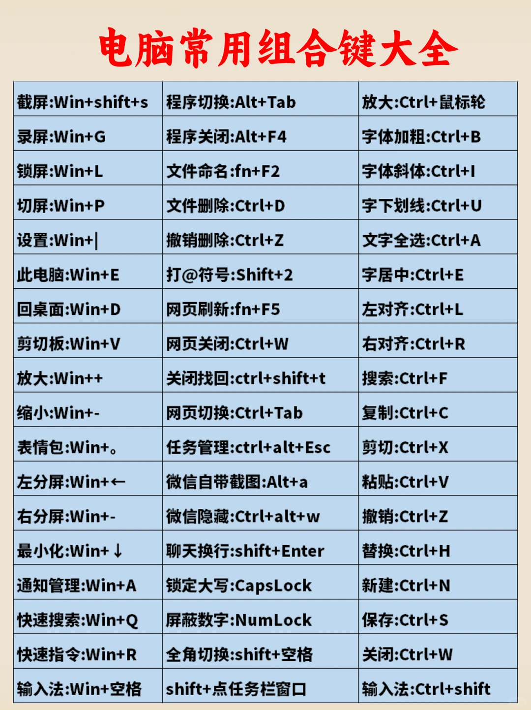 为什么我刚学电脑的时候，没人告诉这些啊