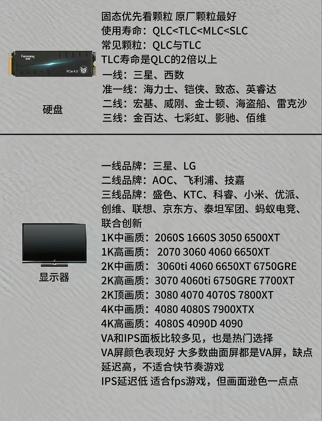 组装电脑，还不知道各个硬件选哪个品牌？