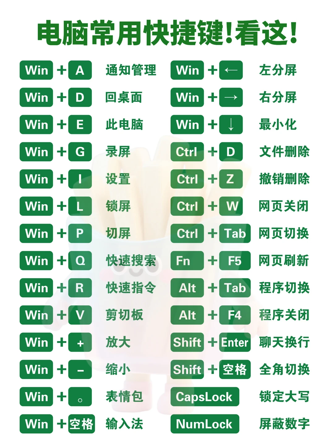 电脑常用快捷键!!看这里!!