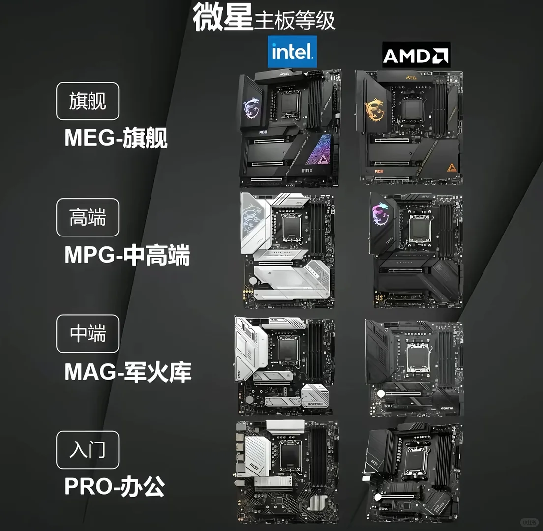 组装电脑，还不知道各个硬件选哪个品牌？