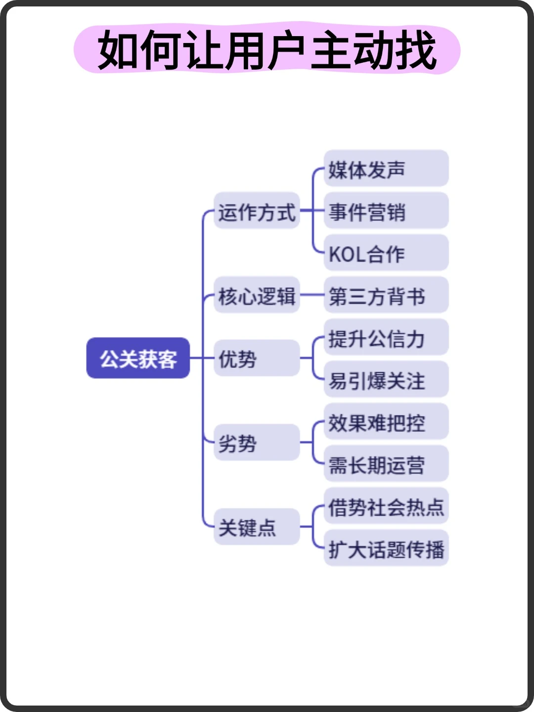 如何让用户主动找到你？获客方法