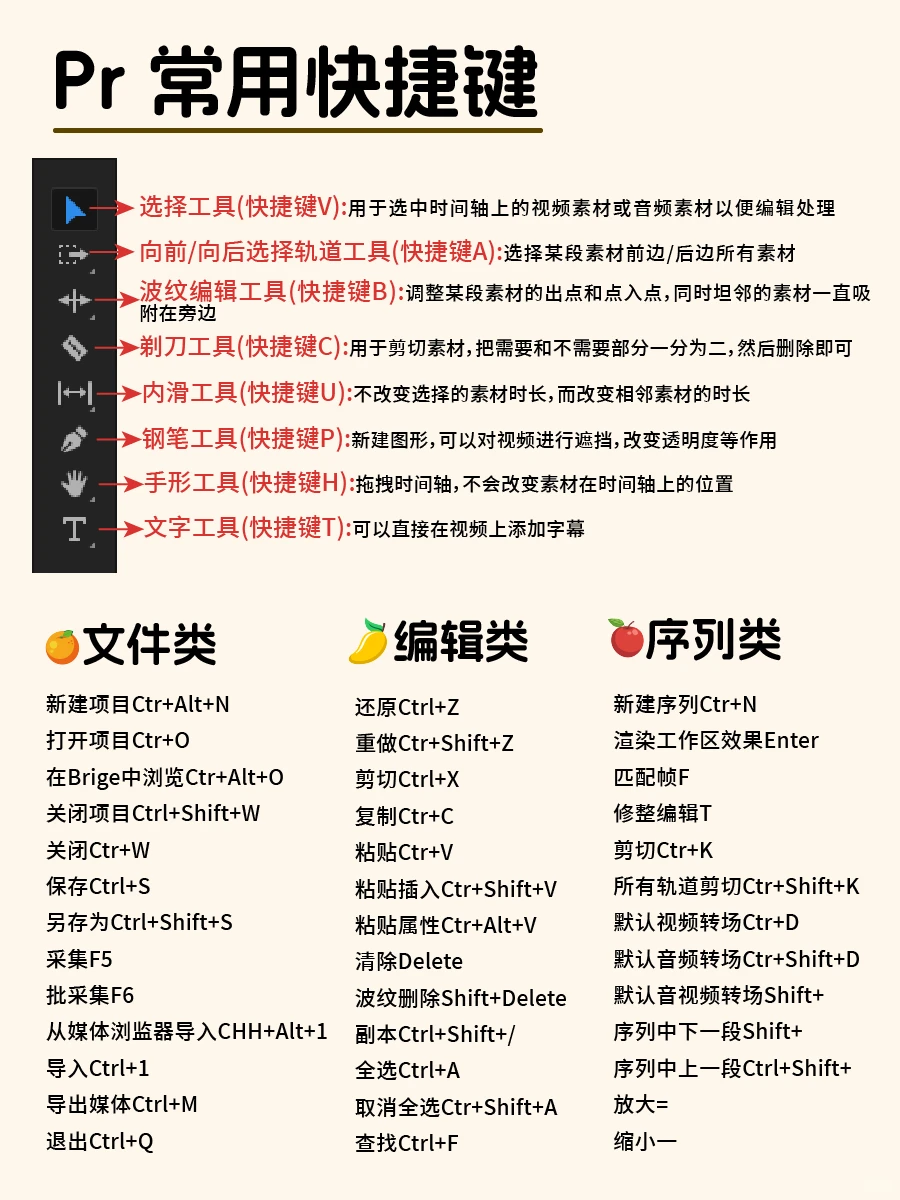 7天练完这些！你的剪辑水平就牛了