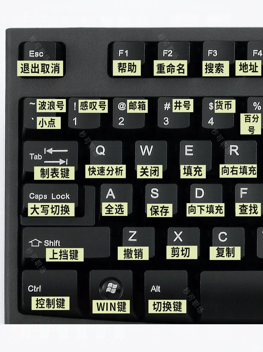 逼自己学完这几页🔥你的电脑就会很牛了❗